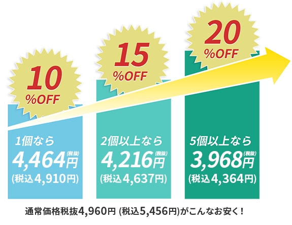 定期コースで購入すると最大20%OFF！